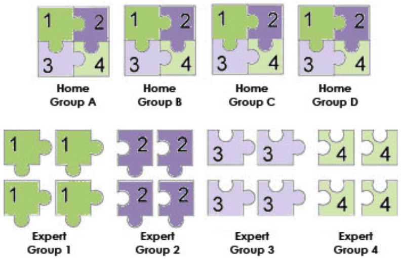 4 x 4 puzzelstukjes met verschillende cijfers en kleuren die in elkaar passen en die ook per kleur (en nummer) gegroepeerd kunnen worden